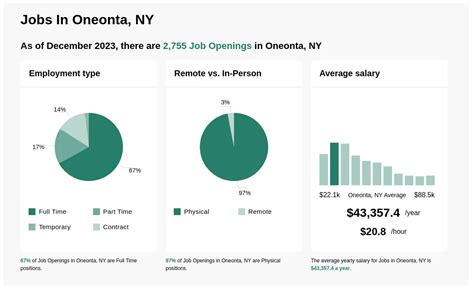 Jobs in oneonta ny. Things To Know About Jobs in oneonta ny. 